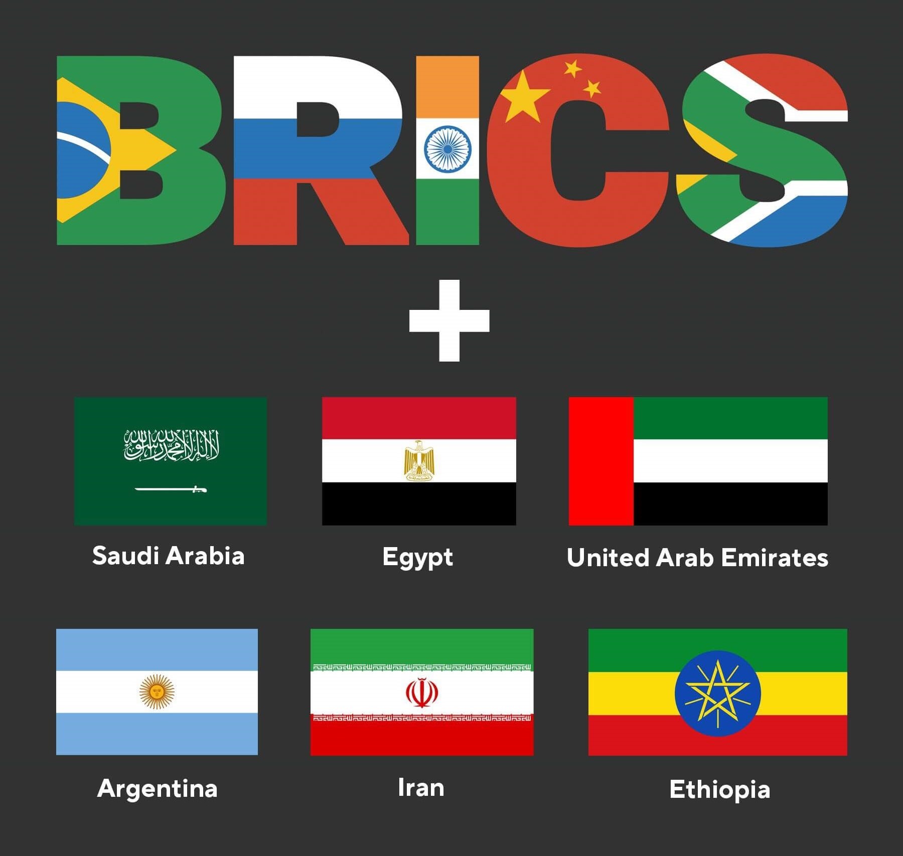 UAE Officially Joins BRICS Group The Gulf Observer