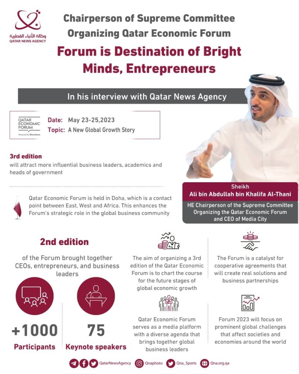 Qatar Economic Forum to be held from May 23-25