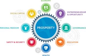 Oman Prosperity Index