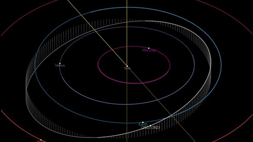 China's astronomical observatory discovers new near-Earth asteroid