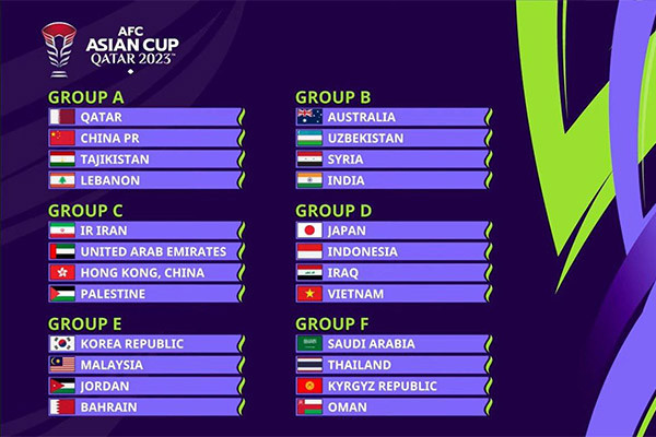 Uzbekistan to face Australia, Syria and India in Asian Cup finals