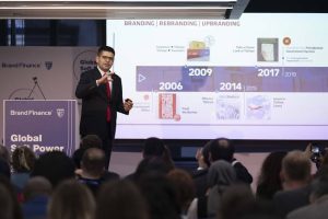 International Direct Investment Strategy