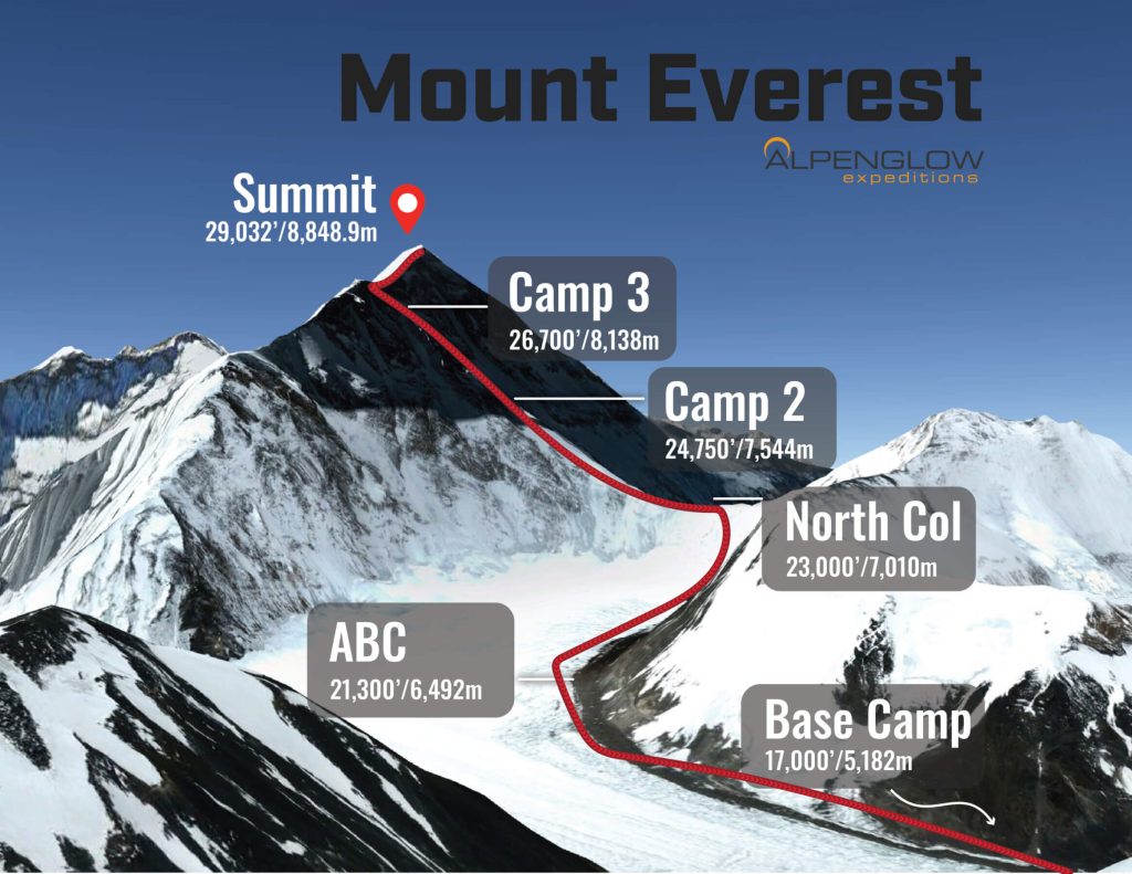 Kazakh Everest Team Embarks on Historic Expedition to Conquer Mount Everest