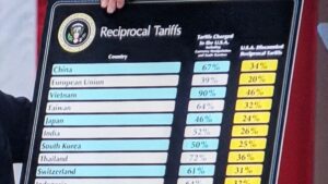 Vietnam Faces 46% Tariff Under New US Trade Policy