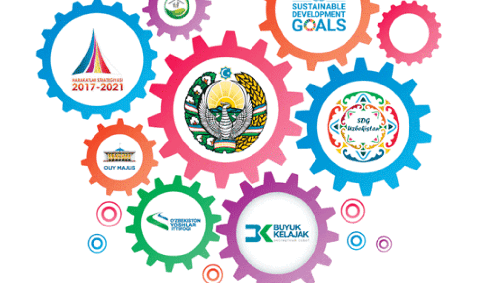 SDGs